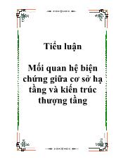 Tiểu luận Mối quan hệ biện chứng giữa cơ sở hạ tầng và kiến trúc thượng tầng của xã hội và sự vận dụng của Đảng ta trong đổi mới đất nước