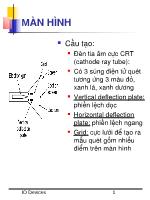 Tìm hiểu màn hình máy tính