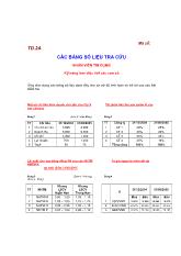 Bộ đề thi nghiệp vụ Tín dụng của các ngân hàng