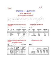 Các bảng số liệu tra cứu nhân viên tín dụng