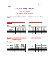 Câu hỏi kiểm tra trắc nghiệm nhân viên tín dụng