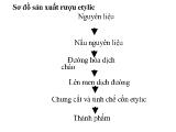 Sản xuất rượu etylic