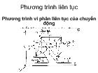 Phương trình liên tục