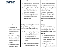 Phân tích ma trận swot của nhà hàng Trùng Dương - Đường Phạm Văn Đồng