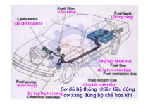Sửa chữa- bảo dưỡng Bơm xăng cơ khí