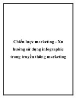 Chiến lược marketing - Xu hướng sử dụng infographic trong truyền thông marketing