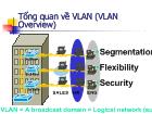 Tổng quan về VLAN (VLAN Overview)