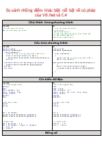 So sánh những điểm khác biệt nổi bật về cú pháp của VB.Net và C#