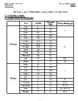 Giáo án ôn hè môn Hóa học Lớp 9 - Dương Thị Hiền Lương