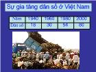 Sự gia tăng dân số ở Việt Nam
