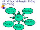 Các hướng nghiên cứu trong xã hội học về truyền thông đại chúng