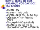 Tìm hiểu về Asean - Buổi 4: Quan hệ của asean-10 với các đối tác chính