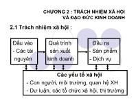 Bài giảng Chương 2 : Trách nhiệm xã hội và đạo đức kinh doanh